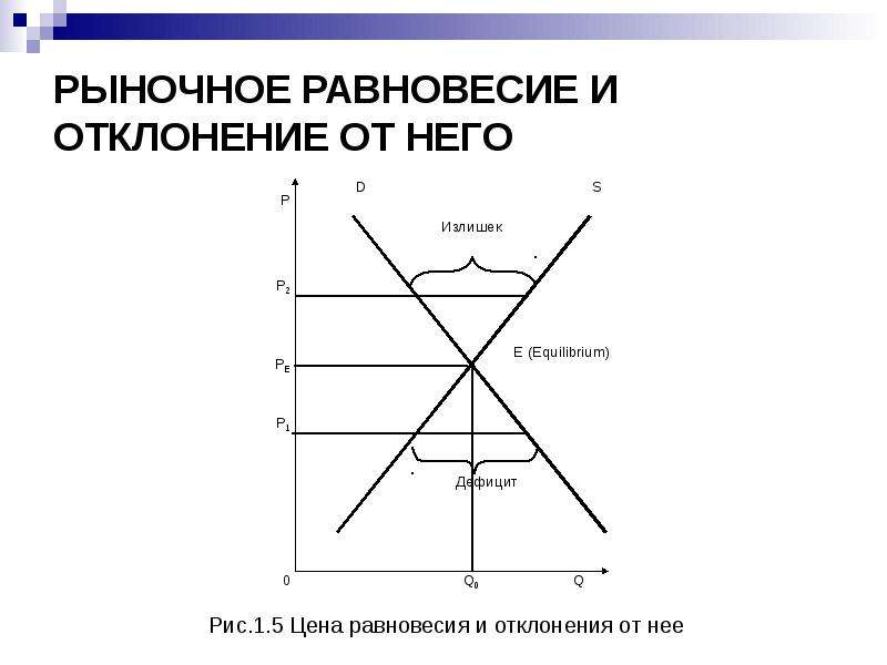 Урок рыночное равновесие. Рыночное равновесие. Виды рыночного равновесия. Рыночное равновесие 8 класс. Характеристика рыночного равновесия.