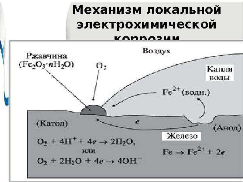 Фото электрохимической коррозии