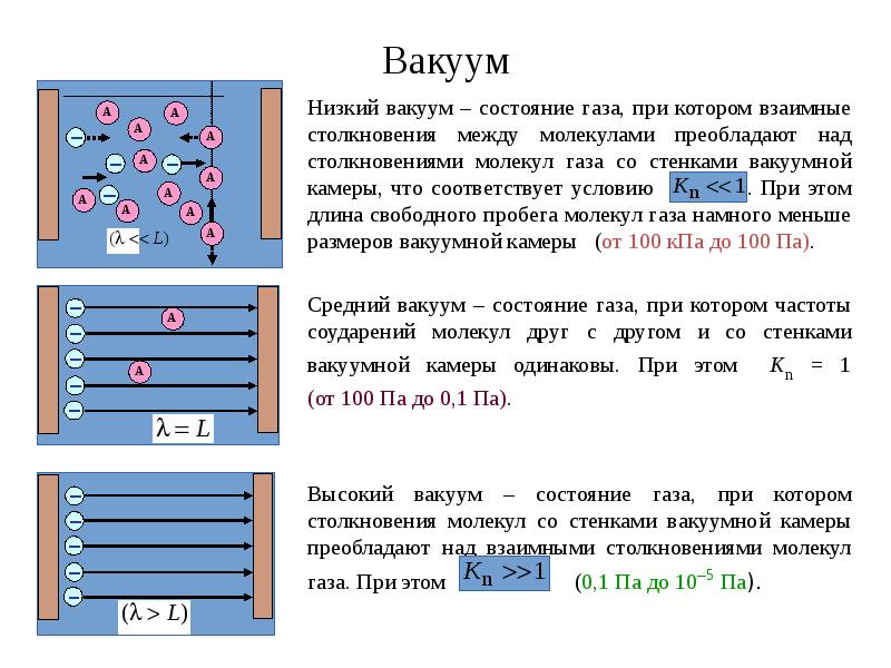 Презентация вакуум на службе у человека