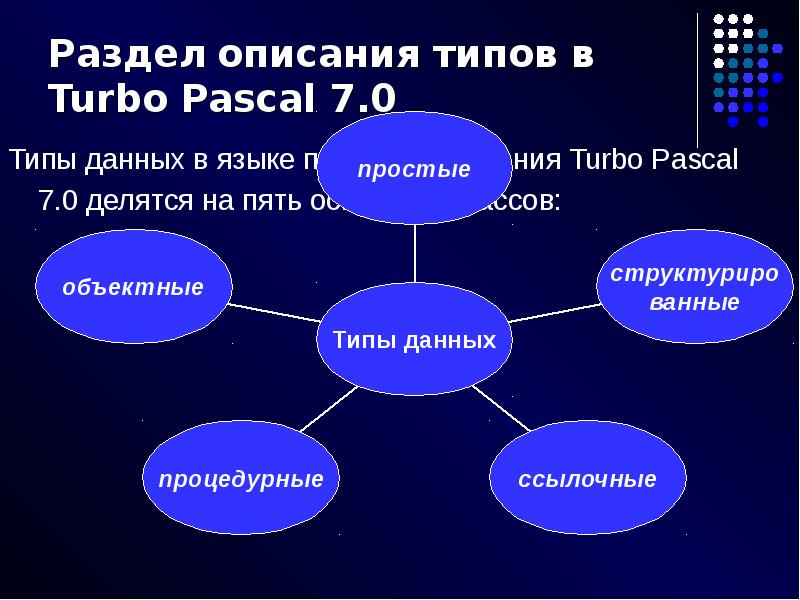 Контрольная работа: Язык программирования Turbo Pascal