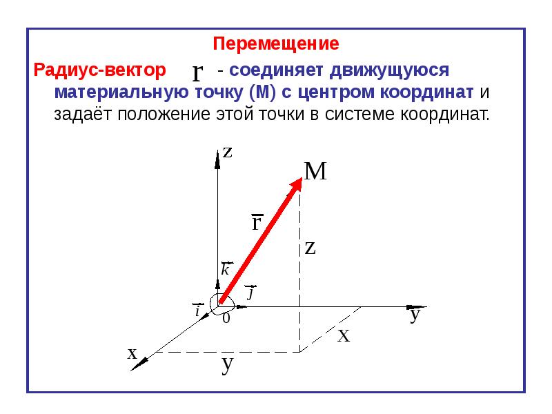 На рисунке показано перемещение материальной точки