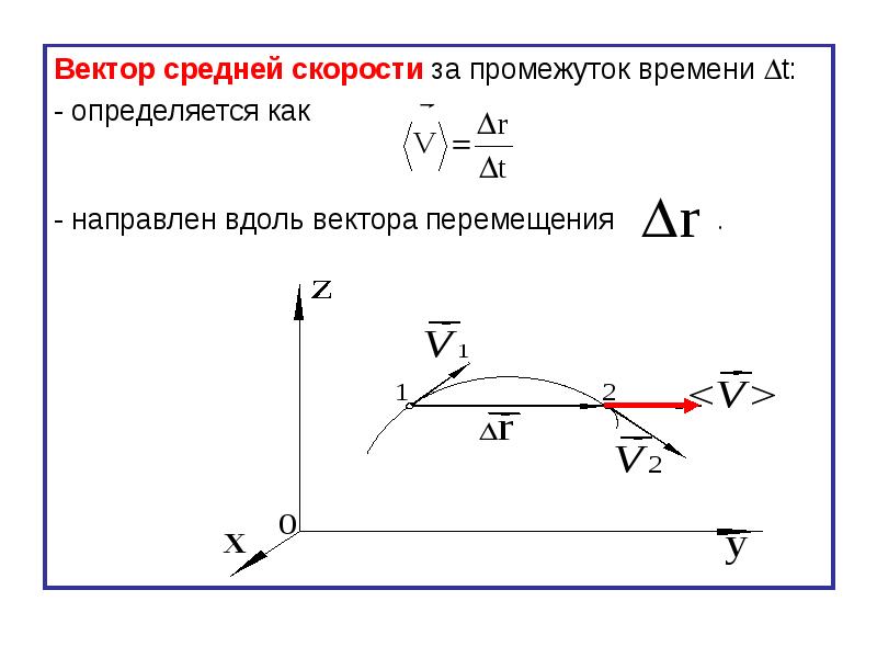 Вектор перемещения точки