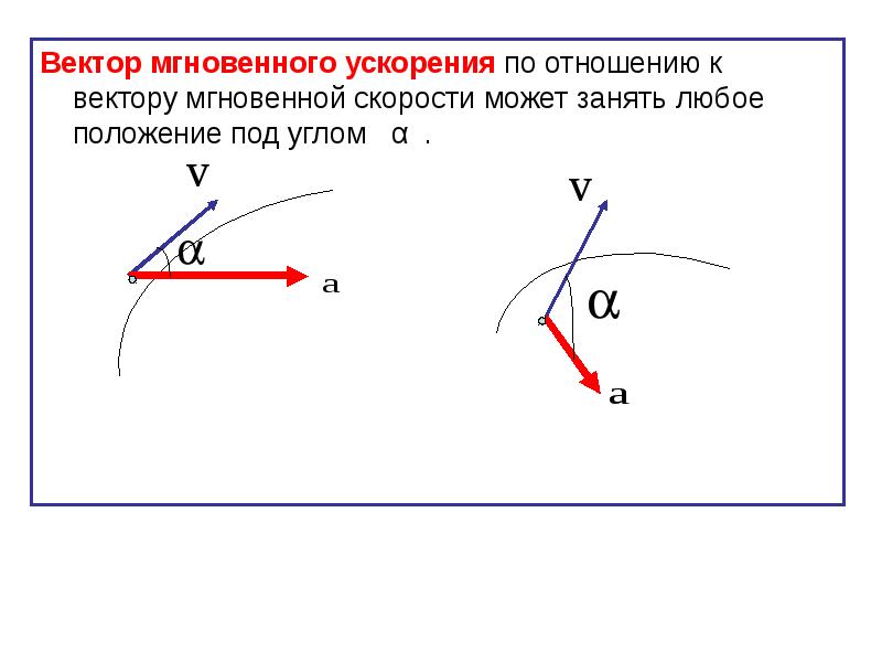 Как направлен вектор скорости