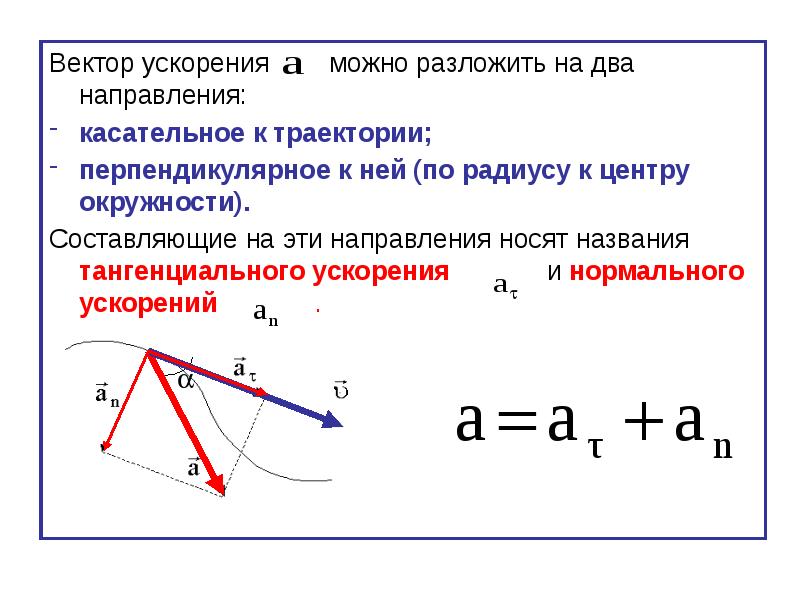 Разложение вектора по направлениям презентация