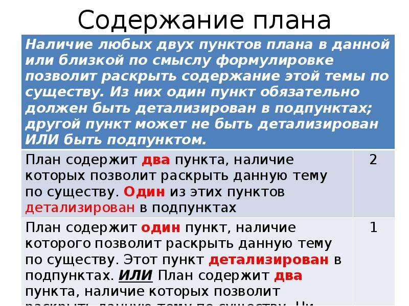 Содержание замысла. План содержания. План выражения и план содержания. План содержания по статье. Поочередный план написания бита.