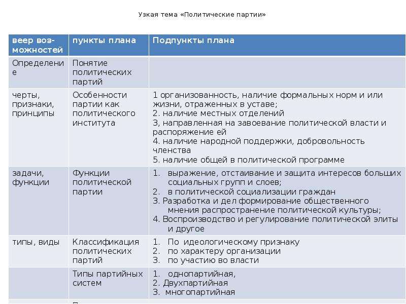 Программа партии план