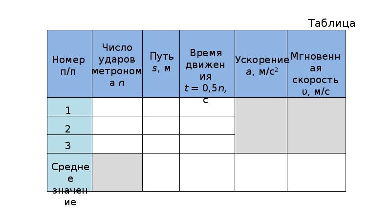 Какой документ обосновывает безубыточность бизнеса устав бизнес план свидетельство о регистрации