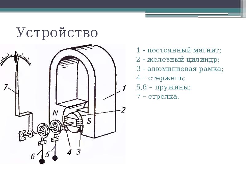 Электроизмерительные приборы электромагнитной системы