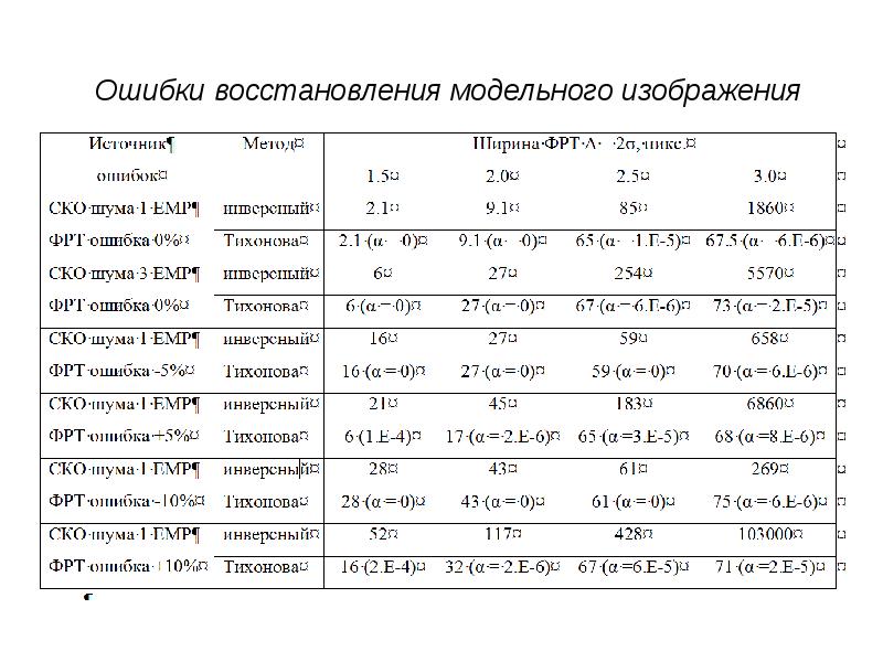 Восстановление расфокусированных и смазанных изображений