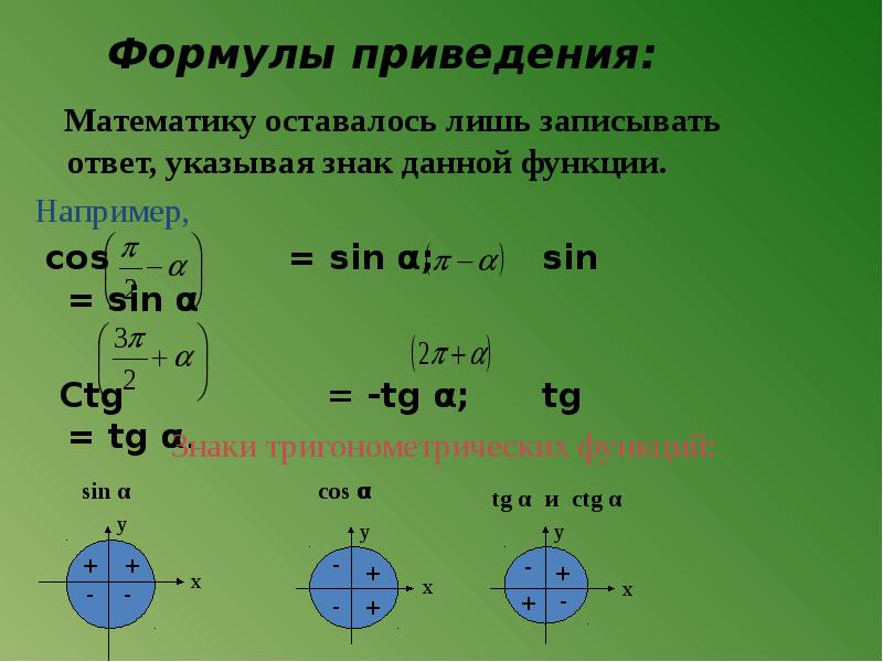 Формулы приведения в тригонометрии примеры