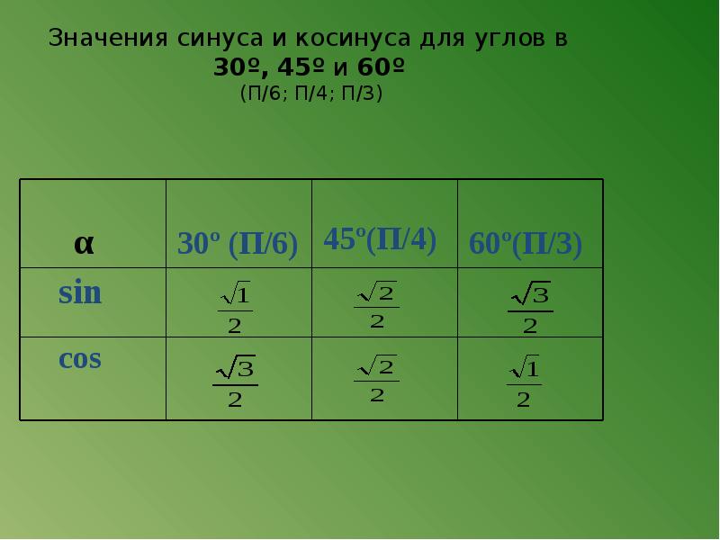 Значение косинуса угла 30 45 60. Таблица синус косинус и тангенс 60 45 и 30 углов. Значения синусов. Таблица синусов и косинусов 30 45 60 градусов. Синусы углов 30 45.