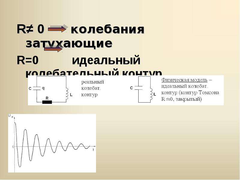 Почему свободные электромагнитные колебания в контуре затухающие