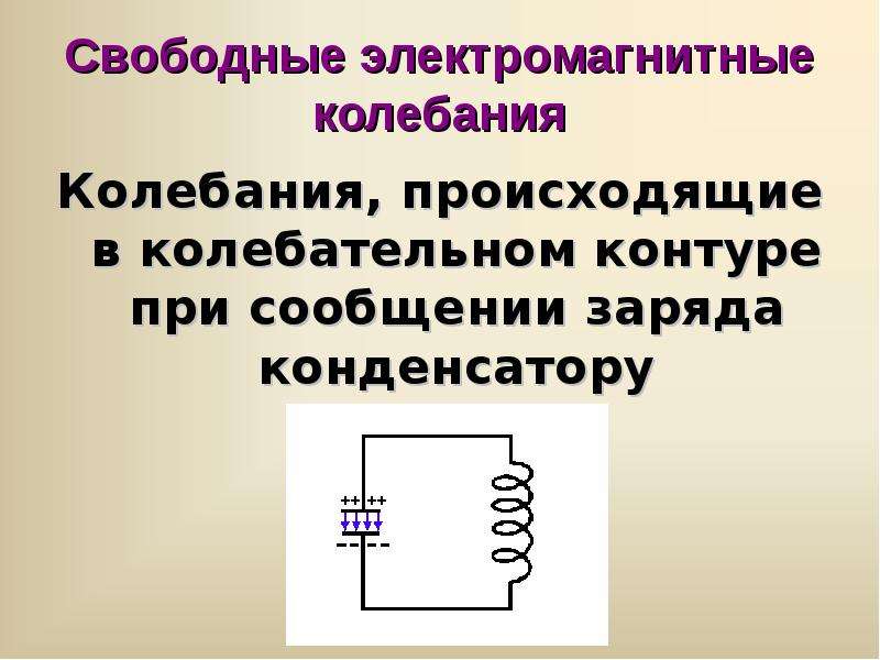 Частота электромагнитных колебаний в колебательном контуре. Свободные электромагнитные колебания в колебательном контуре. При свободных электромагнитных колебаний в контуре колебания. Колебательный контур свободные электромагнитные колебания в контуре. Колебательный контур 3 вида.