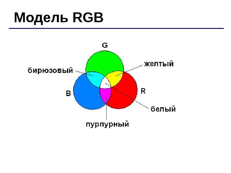 Rgb это. Цветовая модель РГБ. Модель цветов RGB. Что такое модель цвета RGB. Модель цветопередачи RGB.