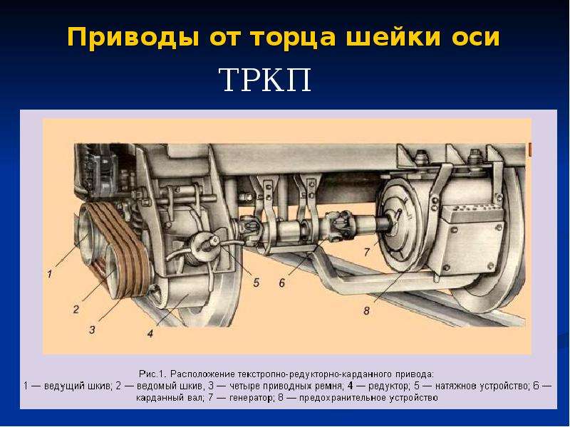 На какой картинке изображен редукторно карданный привод генератора