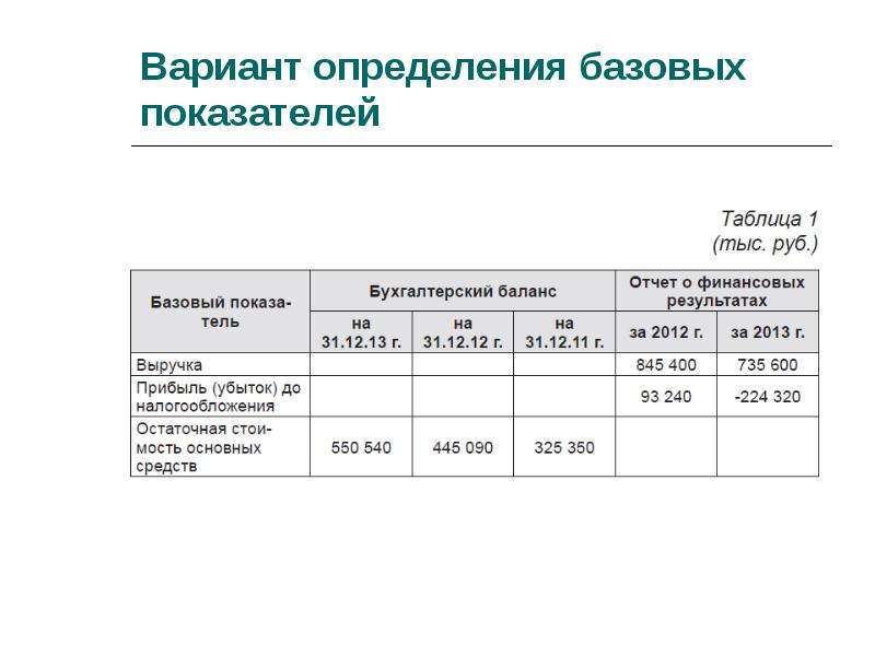 Предложенных вариантов определений. Коэффициент базового плана. Как определить критерий существенности для основных средств. Северный базовый коэффициент. Коэффициент базового плана картинка рисунок.