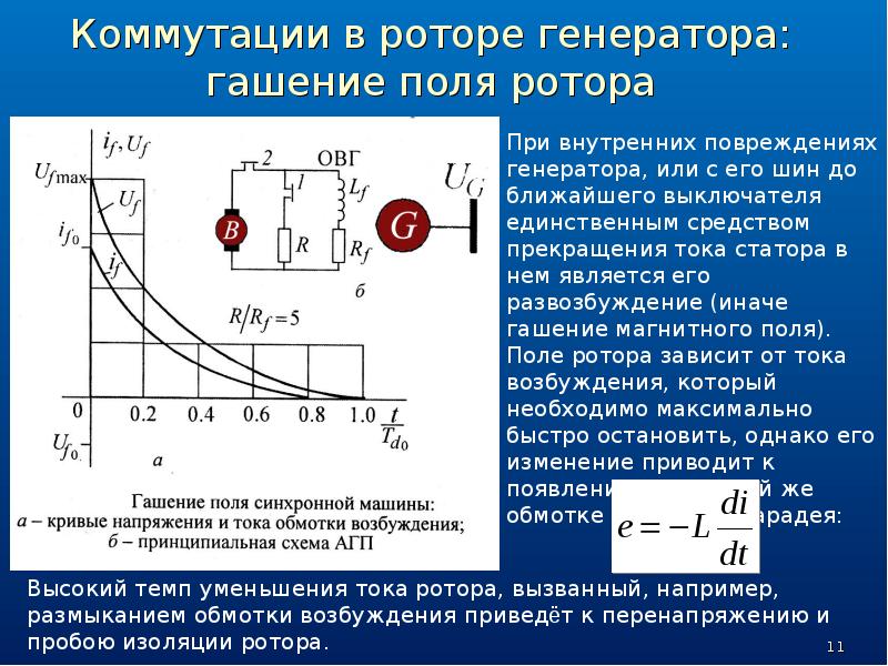 Уменьшить напряжение тока. Гашение поля синхронного генератора. Гашение магнитного поля. Обмотки возбуждения генератора. Ток обмотки возбуждения генератора.