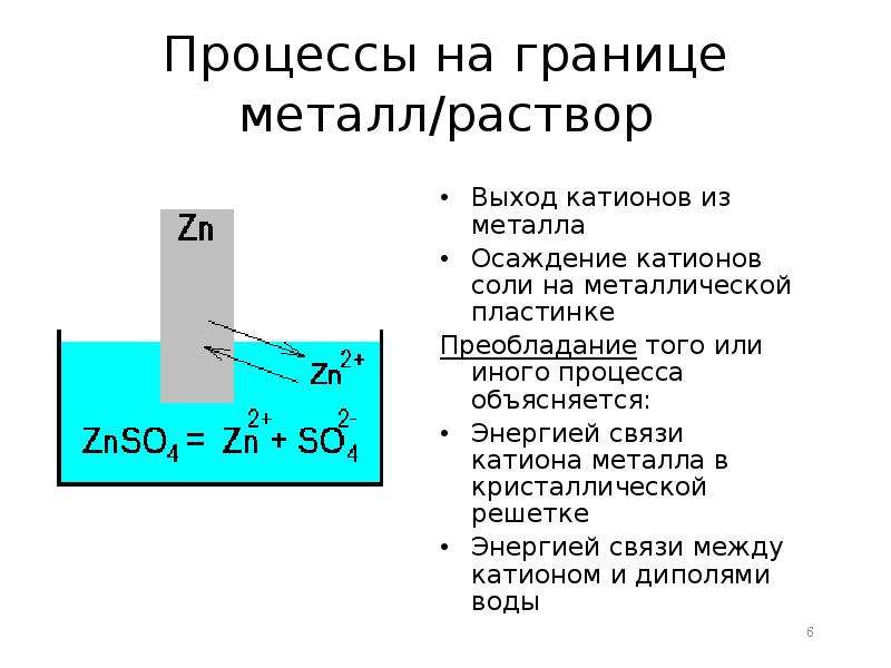 Выход раствора. Возникновение потенциала на границе металл-раствор. Электродный потенциал на границе металл-раствор. Электродный потенциал на границе металл раствор электролита. Возникновение электродного потенциала на границе металл раствор.