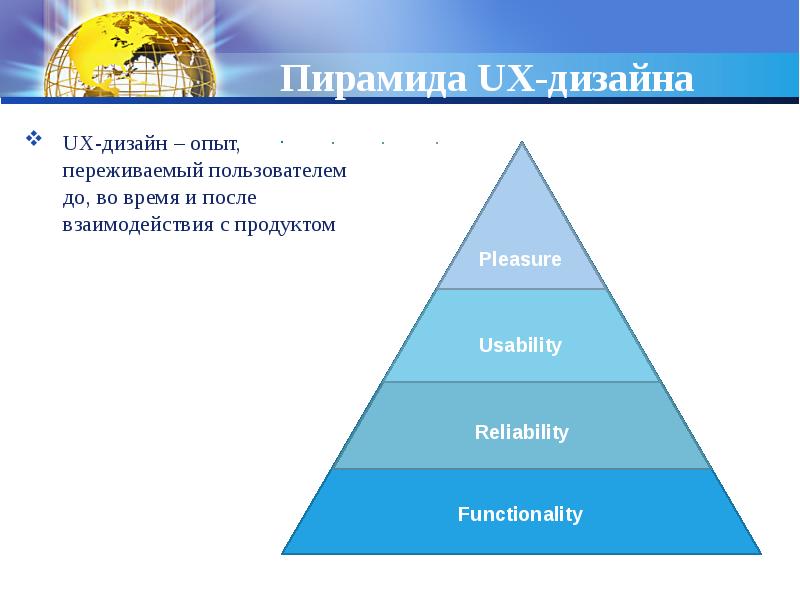 


Пирамида UX-дизайна
UX-дизайн – опыт, переживаемый пользователем до, во время и после взаимодействия с продуктом
