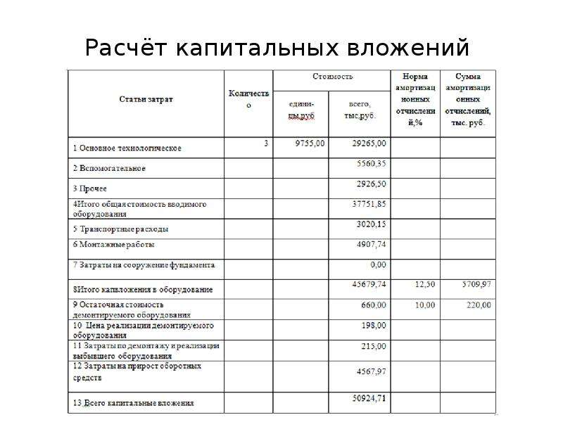 Капитальный расчет. Как рассчитать капиталовложения формула. Расчёт капитальных вложений для дипломного проекта. Капитальные вложения таблица. Расчет капитальных вложений пример.