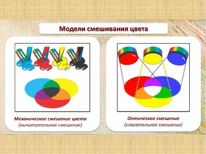 Алгоритм смешивания красок в детском саду в картинках