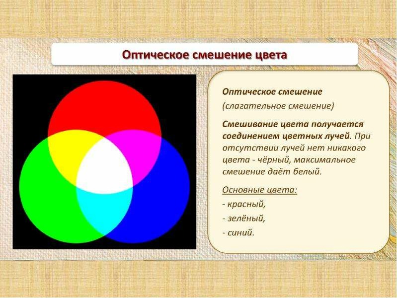 В чем причина различия окружающих цветов физика. Смешение цветов. Основные цвета для смешивания. Оптическое смешивание цветов. Оптическое смешение цветов основные цвета.