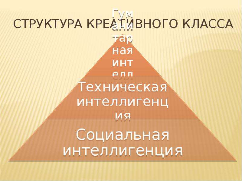 Структура креативности. Структура креативного класса. Креативная структура. Широкая творческая структура класса.