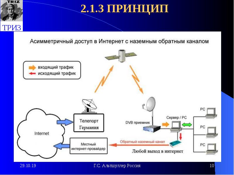 Картинки теория систем