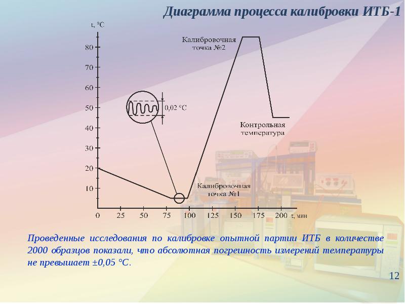 Исходная точка процесса 6. Процесс калибровки. Калибровка по двум точкам. Процесс калибрования стали. Процесс калибровки детектора скрытых коммуникаций в пунктах.