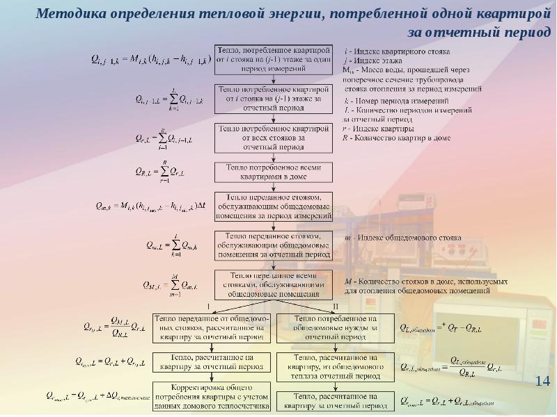 Расчет тепла программа. Тепловая энергия определение. Методика определения выручки по тепловой энергии. Расчет тепловой энергии на сои.