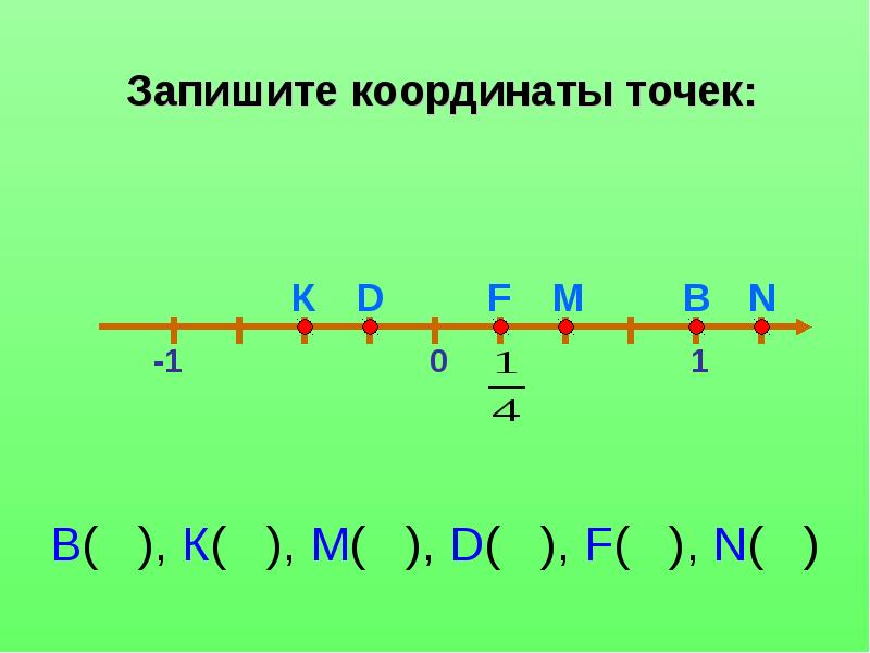 Изображение положительных и отрицательных чисел на координатной прямой