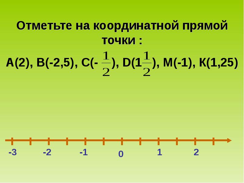 Изображение чисел на прямой