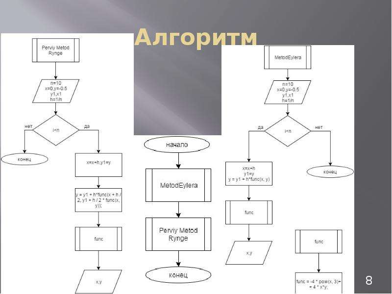 Алгоритм 8. Алгоритм 8.1.11. Игра в 8 алгоритм. 70-8 Алгоритм. Алгоритм для 500.