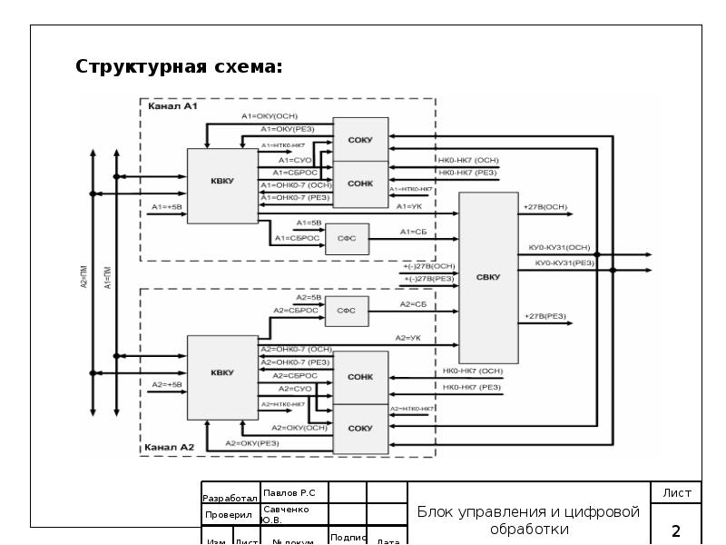 Структурная схема разрабатываемого по