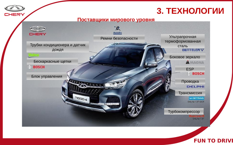 Chery презентация. Чери Тиго 4 гарантия форвард. Презентация Chery Tiggo 4 Pro. Как включить датчик дождя на чери Тигго 4.