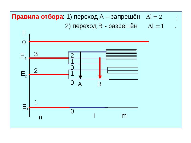 Диаграмма энергетических уровней. Правила отбора и схема переходов. Правила отбора для квантовых переходов. Правило отбора и схема переходов. Правила отбора квантовых чисел.