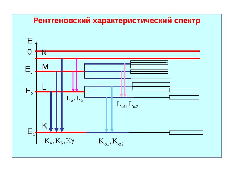 Закономерности в атомных спектрах