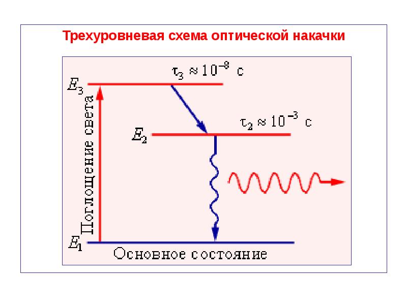 Энергетическая диаграмма многоэлектронного атома