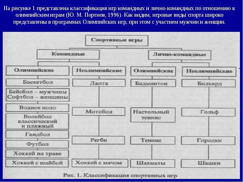 Типы спорта схема