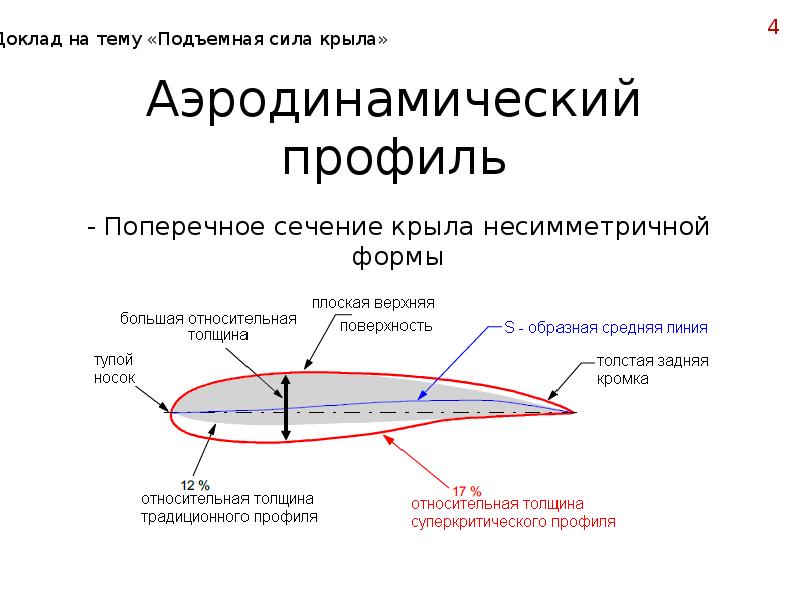 Проект на тему аэродинамика по физике