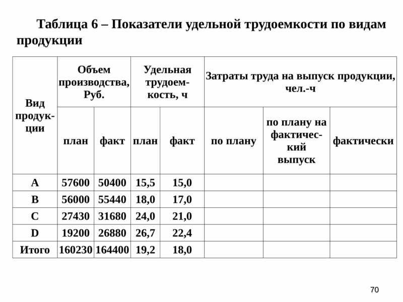 Трудовые ресурсы предприятия таблица. Анализ трудовых ресурсов таблица. Анализ трудовых ресурсов. Анализ трудовых ресурсов предприятия таблица. Ресурсный анализ проекта таблица.