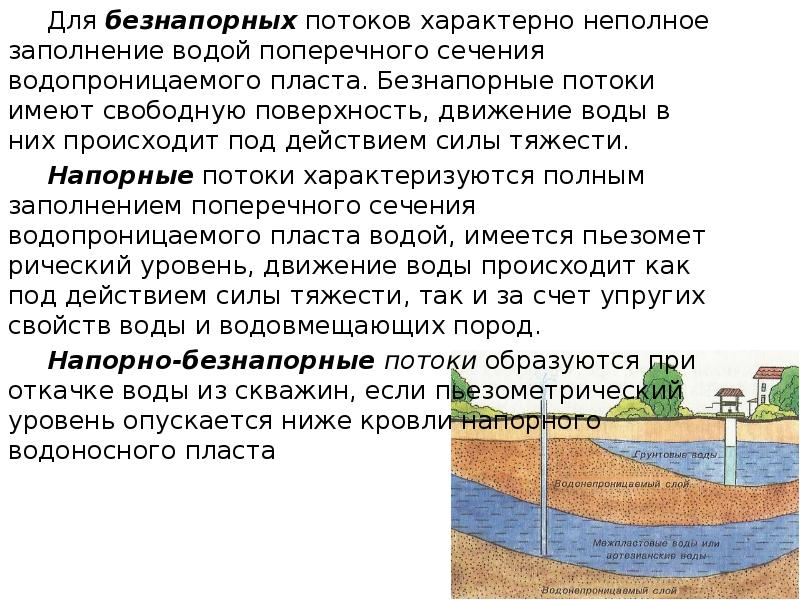 Заполнение водой