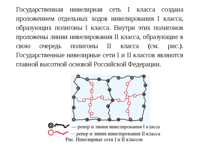 Сеть ходов