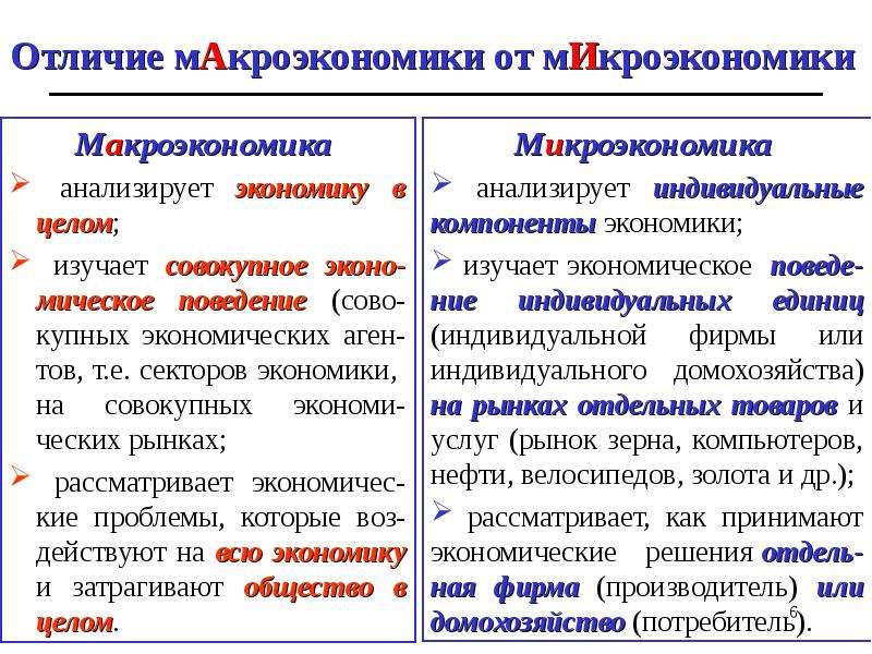 Предмет макроэкономики. Предмет микроэкономики и макроэкономики. Отличия микроэкономики и макроэкономики. Вопросы микроэкономики и макроэкономики. Предмет и методы макроэкономики.