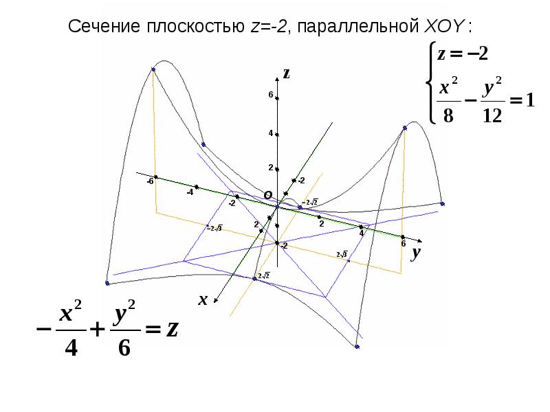 Линии уровня функции z xy изображены на рисунке