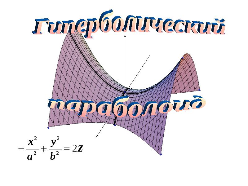 Как нарисовать гиперболический параболоид