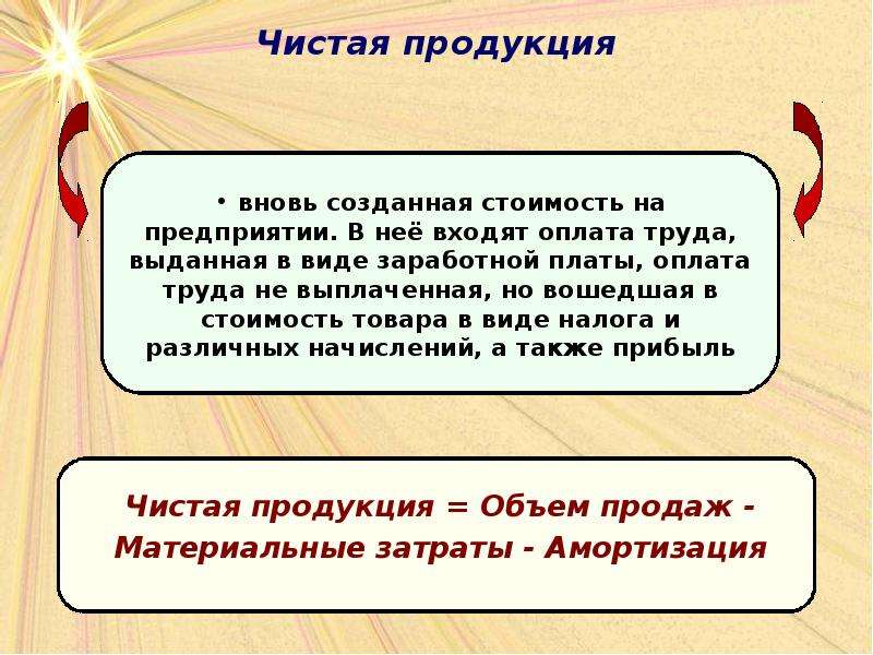 Вновь образуемых. Вновь созданная стоимость это. Вновь созданная стоимость на предприятии это. Презентация схемы экономика предприятия. Вновь созданная стоимость это продукция.