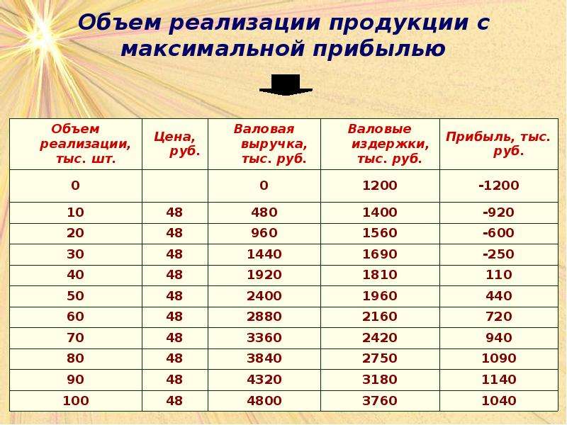 Объем реализации продукции. Объем реализации. Объем реализованной продукции. Объем реализации товаров. Определить объем реализации продукции.