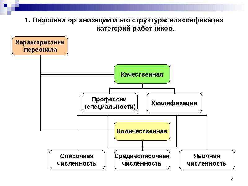 1 персонал предприятия