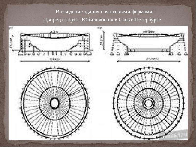 Вантовые покрытия чертежи